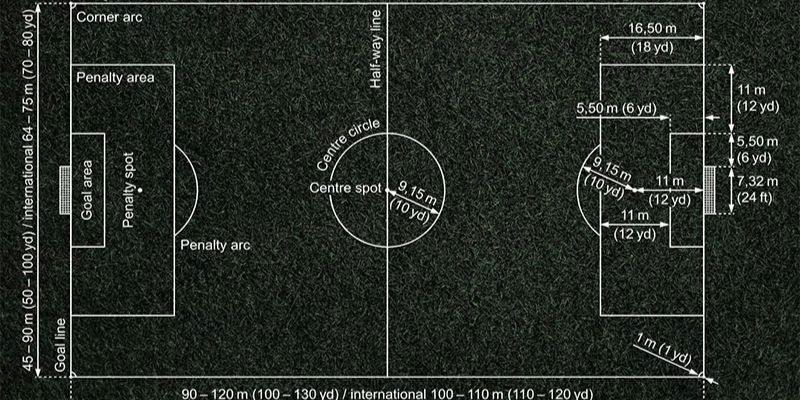 Khám Phá Kích Thước Sân Bóng Đá 11 Người: Các Điều Nên Biết